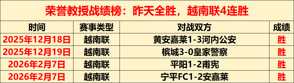 每日精炼对,战况升级,命中率精准,万博manbetx体育平台,万博体育官网,万博体育app下载,ManBetX,SPORTS
